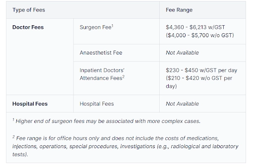 sinus-surgery-cost-table
